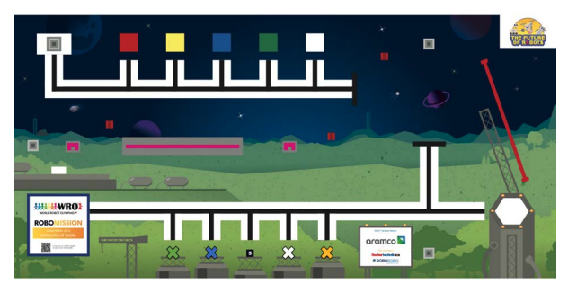 WRO 2025- فئة المهام المرحلة الابتدائية