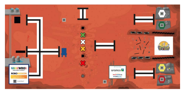 WRO 2025- فئة المهام المرحلة المتوسطة